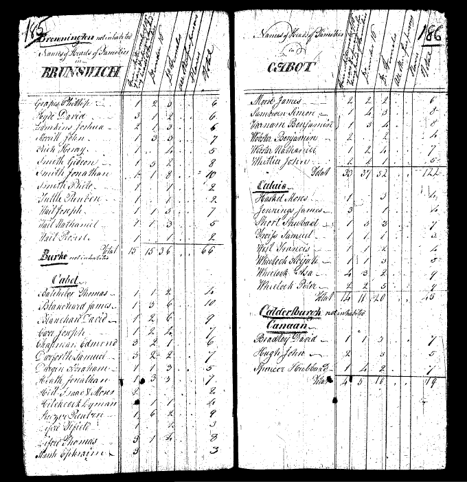 The 1790 U.S. Census listing for Cabot