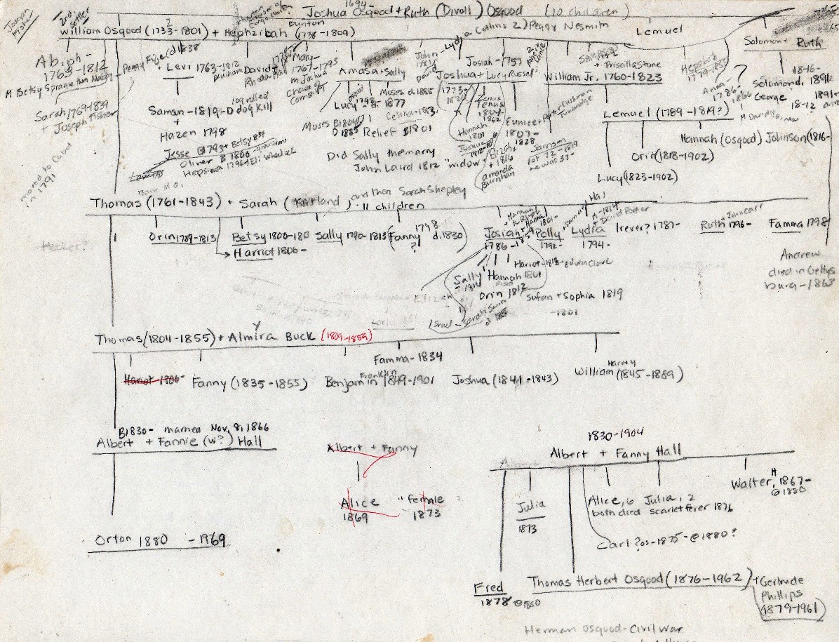 Osgood Family Tree