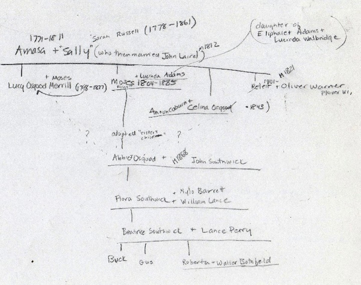 Osgood Family Tree