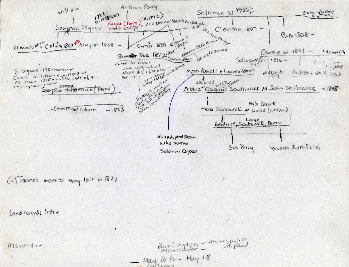 Osgood Family Tree